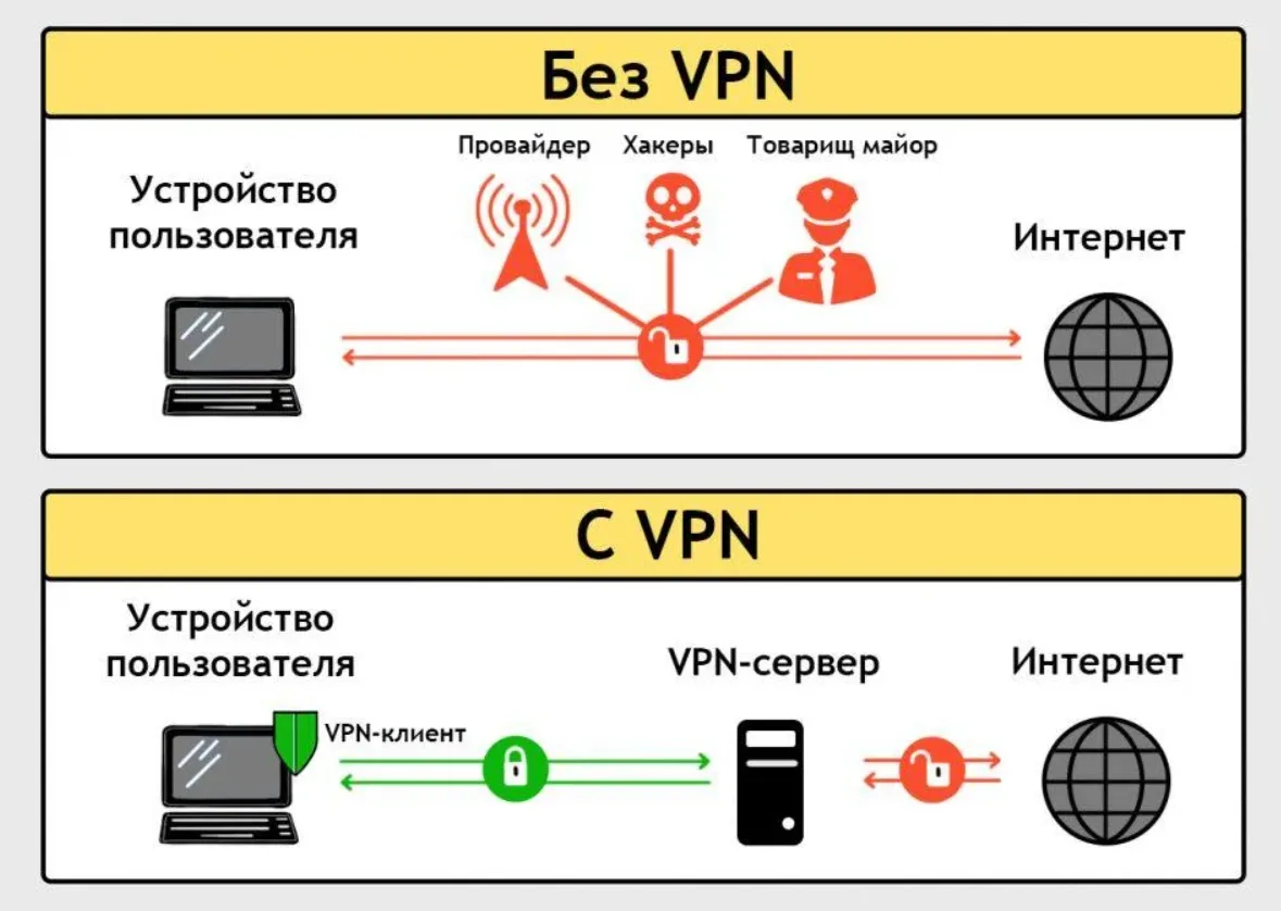 Схема проверки подключения Happ